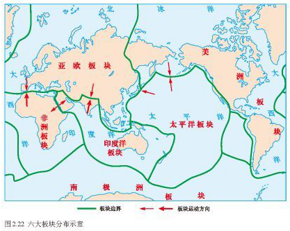 六大板块轮廓简图图片